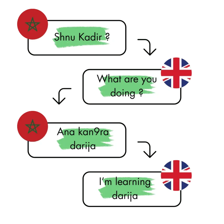 Learn Moroccan Arabic