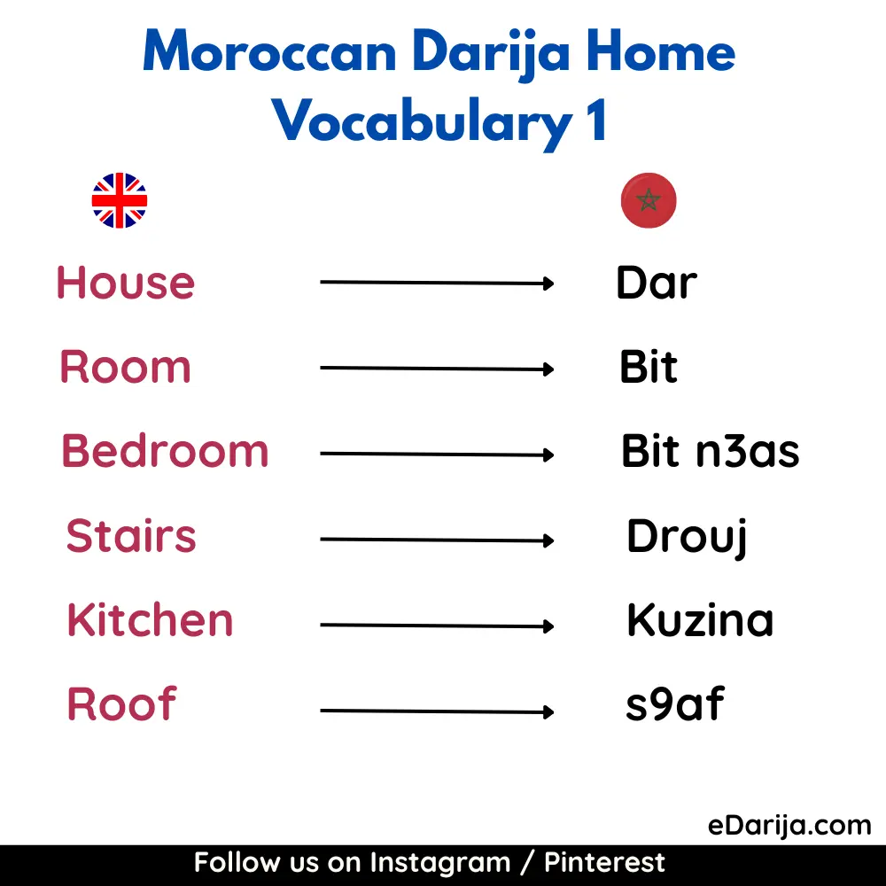 Moroccan Darija Home Vocabulary
