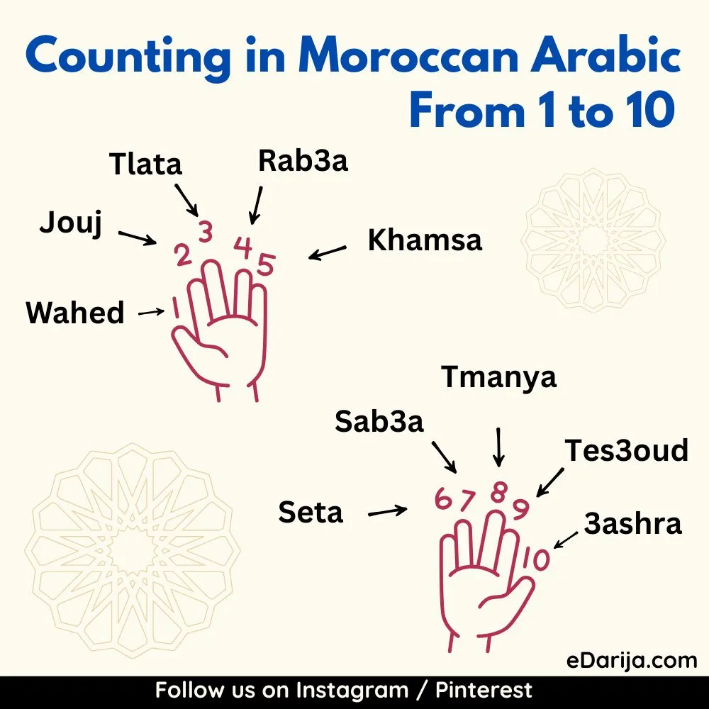 Moroccan Darija Numbers