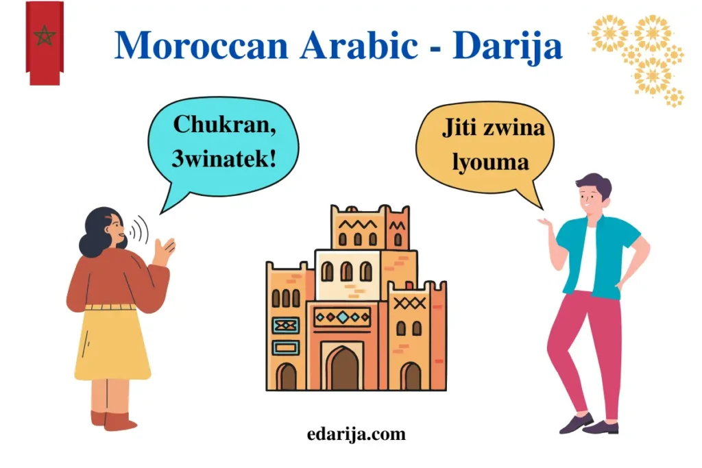Spoken Morocco Language