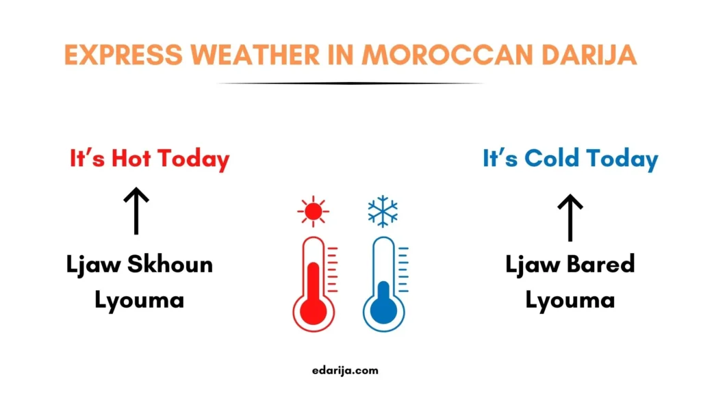 express Weather in Moroccan Darija