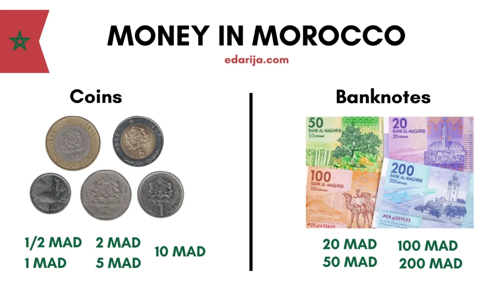 Morocco Coins/ Banknotes : Money in Moroccan Darija 