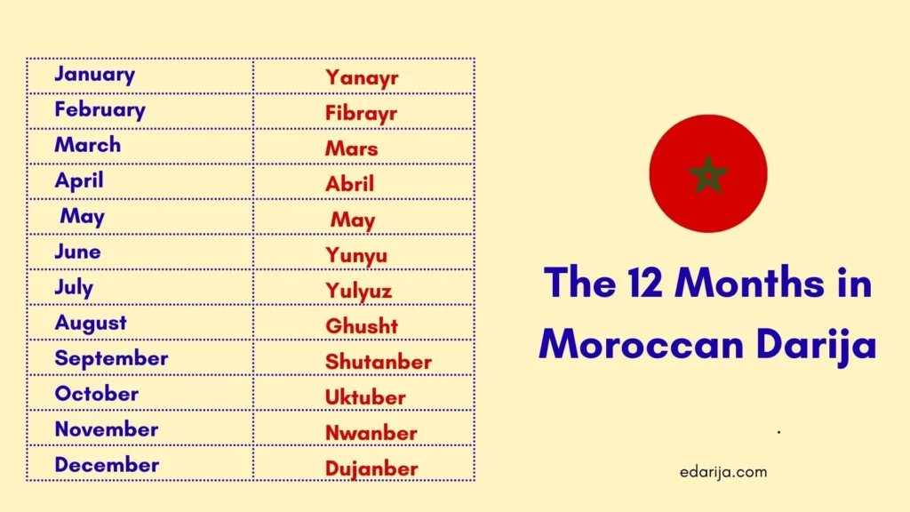 Days and Moths in Moroccan Darija